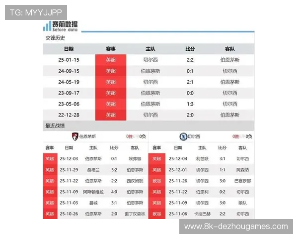 伯恩茅斯与切尔西对决模型预测:蓝军胜率42%略占上风